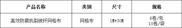 2高效防腐抗裂玻纤网格布.png
